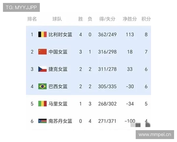 2026世界杯官方晋级条件解析
