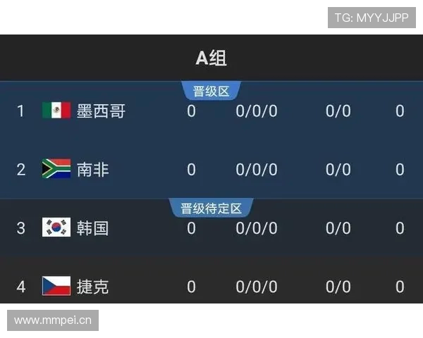 2026世界杯小组出线如何排名