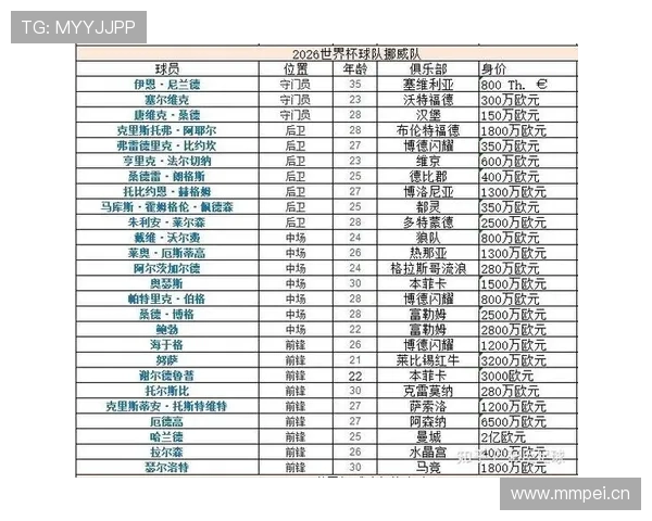 世界杯I组最受关注比赛一览